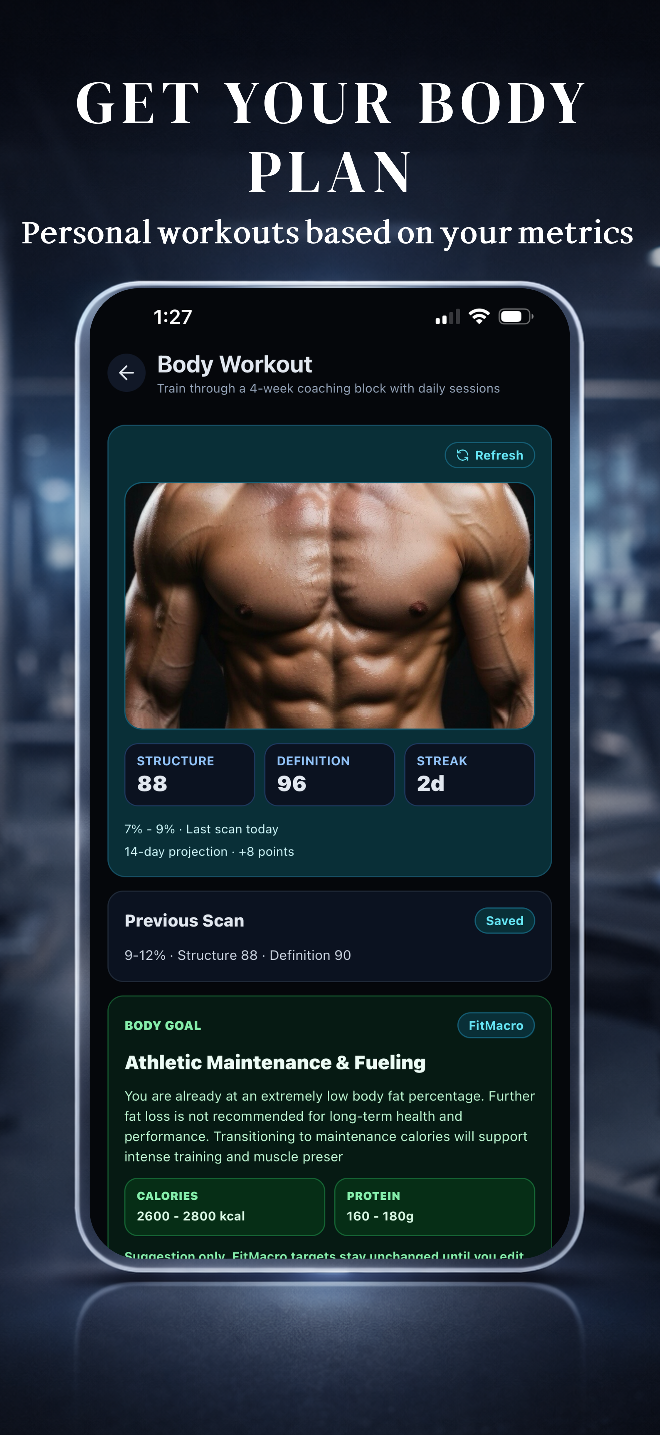 FitFace AI body scan result dashboard